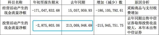 国民牙膏跌下神坛:曾15年销量第一 现连亏12年