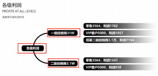 来源：千漾代理分享的“千漾招商手册”  