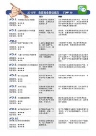 去年食品安全十大微信谣言曝光 喝豆浆致癌上榜