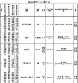 沃尔玛、永辉、乐购等超市活鱼检出违禁物