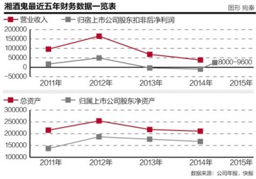 中粮集团全面接手酒鬼酒 或成资产整合平台