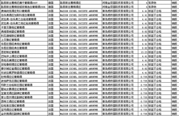 逾10吨进口葡萄酒被检不合格 小标签折射市场乱象