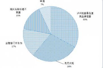 泸州老窖沉默应对标签门 拒不认错致形象受损