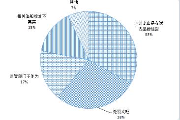 泸州老窖沉默应对标签门 拒不认错致形象受损