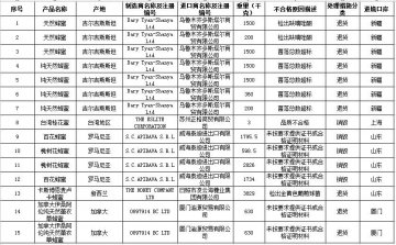 新西兰麦卢卡蜂蜜检出金黄色葡萄球菌再上质检黑榜