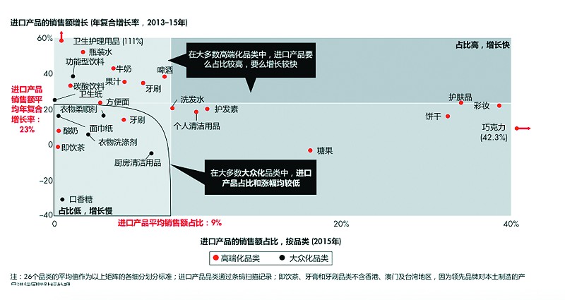 快消品企业推高端产品应对消费颓势