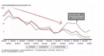 方便面、啤酒在中国突然卖不动了！ 咋回事？