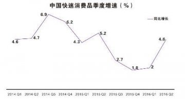 互联网+快消品，骆驼码用一物一码切入促销新模式