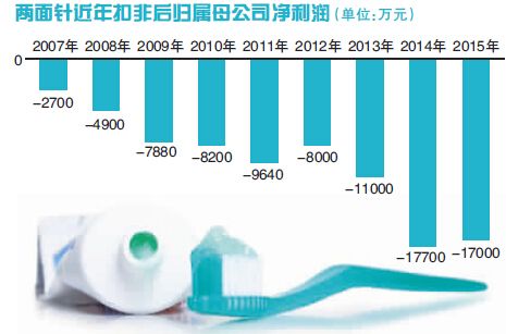 QQ截图20161016235958