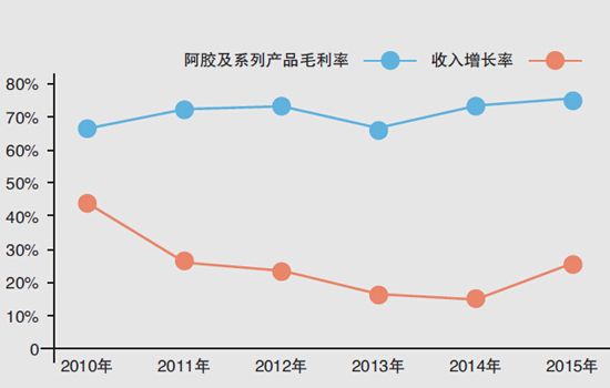 QQ截图20161205213157