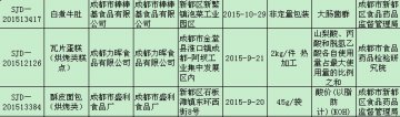 成都康达养生食品厂抽检不合格