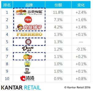 快速消费品将成为下一波电商增长的主要驱动力