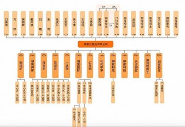 面膜年销量10亿、被雷军看中 淘宝起家的御泥坊如何走向IPO？