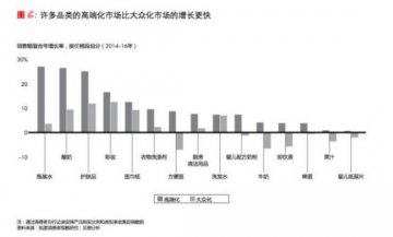 食品涨价的背后：被推动的产品创新与升级