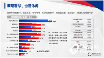 如何在世界杯期间找准消费者的“口味”？