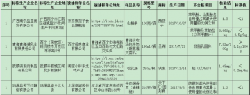 国家市场监管总局通报不合格食品