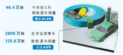 三部委印发实施方案，推动重点消费品更新升级