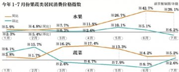 时令水果上市 水果蔬菜价格预计进一步回落