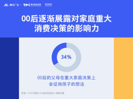 腾讯00后研究报告：行业赢得00后青睐，5大关键值得关注