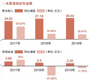 水星家纺涉嫌抄袭折射行业困局