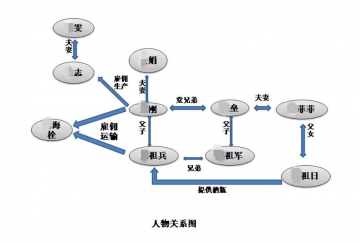 家族式造假链揭“假茅台”内幕