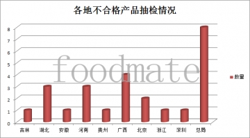 全国各地共通报25批次不合格月饼