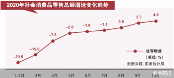 消费仍是经济增长主要拉动力 