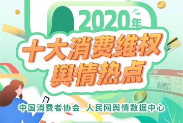 中消协发布2020年十大消费维权舆情热点