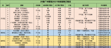 广州：年夜饭外卖仅限盆菜暂无套餐供应 