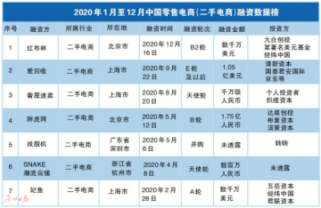 二手平台别成“假劣货集市”