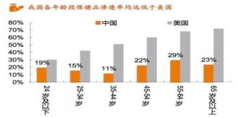 消费主力趋于年轻化，保健食品将迎发展新浪潮