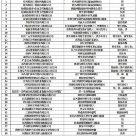 三精制药、交大昂立、康恩贝、敖东药业等抽检不合格