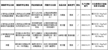 饿了么、美团所售海鲜均检出镉超标