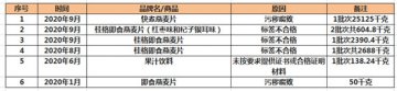 百事旗下桂格燕麦片再次被海关拒绝入境