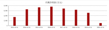 庄园牧场酸奶不合格子公司被罚8万元