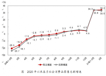 消费金融行业稳定恢复性增长