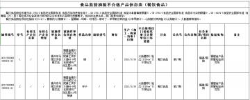 面包、餐具  3批次食品抽检不合格