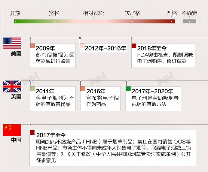 “电子烟”会在全球范围迎“强监管”么？