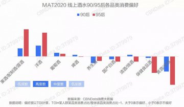 果酒、葡萄酒，还是啤酒？年轻人究竟爱喝什么酒？