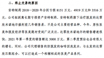 振东制药想靠“脱发经济”进军男性医美领域 