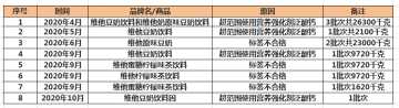 4月有9批次维他奶旗下饮料被海关拒绝入境