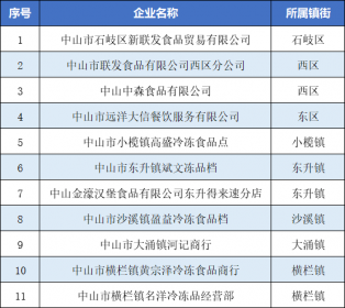 进口冷链食品成为疫情防控“物防”重点