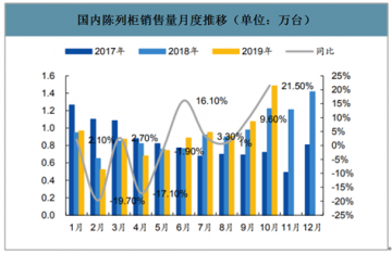 冰箱行业或迎加速发展期 健康化产品广受关注