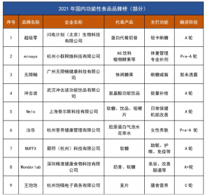 “朋克养生” 支起了一个千亿级市场 