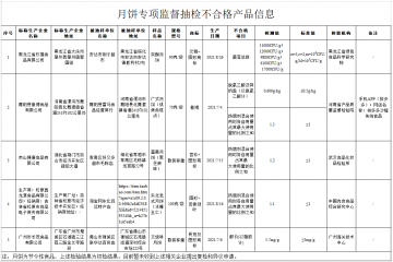 注意！这5批次不合格月饼被曝光