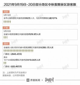 超8800万人次出游，中秋消费成绩单来了