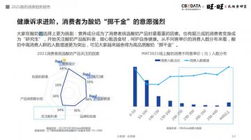 千亿规模的酸奶市场，乳铁蛋白会是下一个增长点吗？