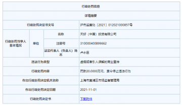 Tims电商旗舰店虚假宣传被罚款20万