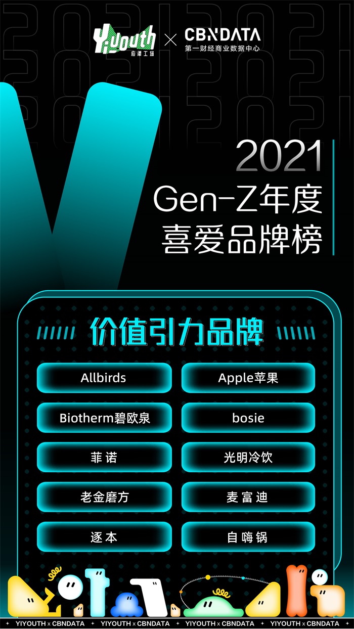 重磅！Yiyouth x CBNData「2021 GEN-Z年度喜爱品牌榜」正式揭晓！