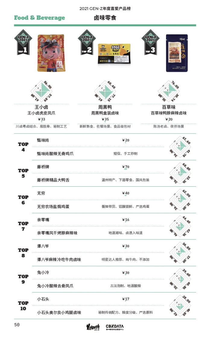 「2021 GEN-Z年度喜爱产品榜」重磅发布，年轻人的热爱都在这里！